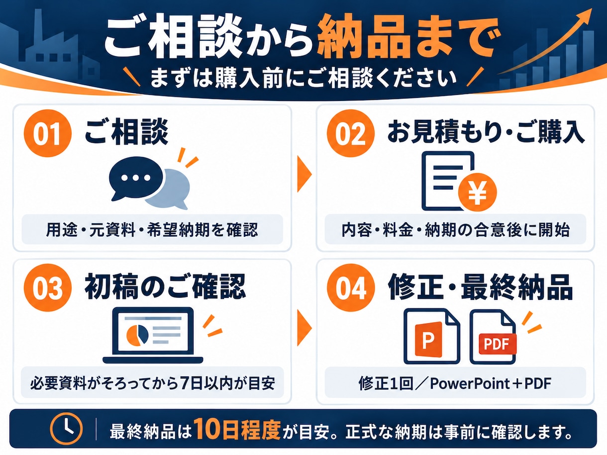 現場の改善提案を伝わるパワポ資料にまとめます 製造・工事現場の経験を活かし、メモや写真から整理 イメージ3
