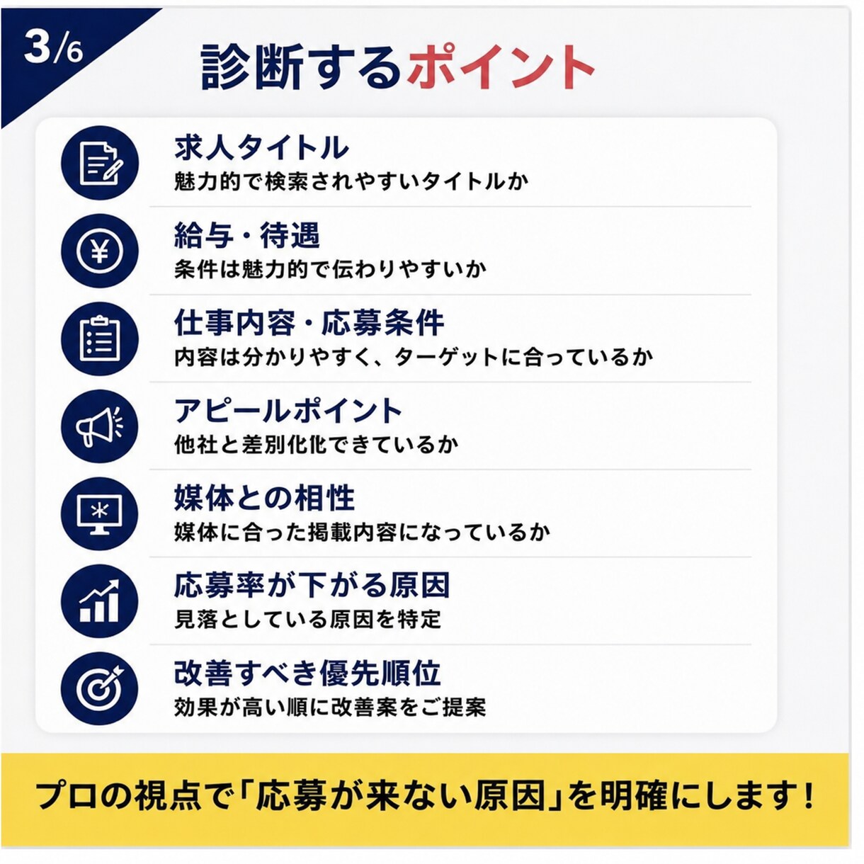 応募が来ない求人広告を現役人事が診断します 採用歴15年｜改善点・修正例・優先順位を納品 イメージ3
