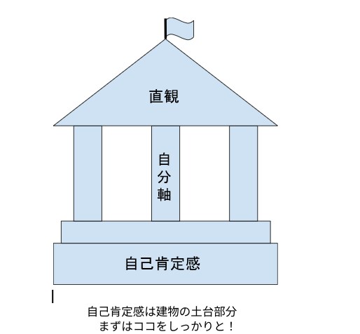 あなたの自己肯定感を元の状態に回復させます 意識と周波数で叶える、風の時代の引き寄せルーティン。 イメージ4