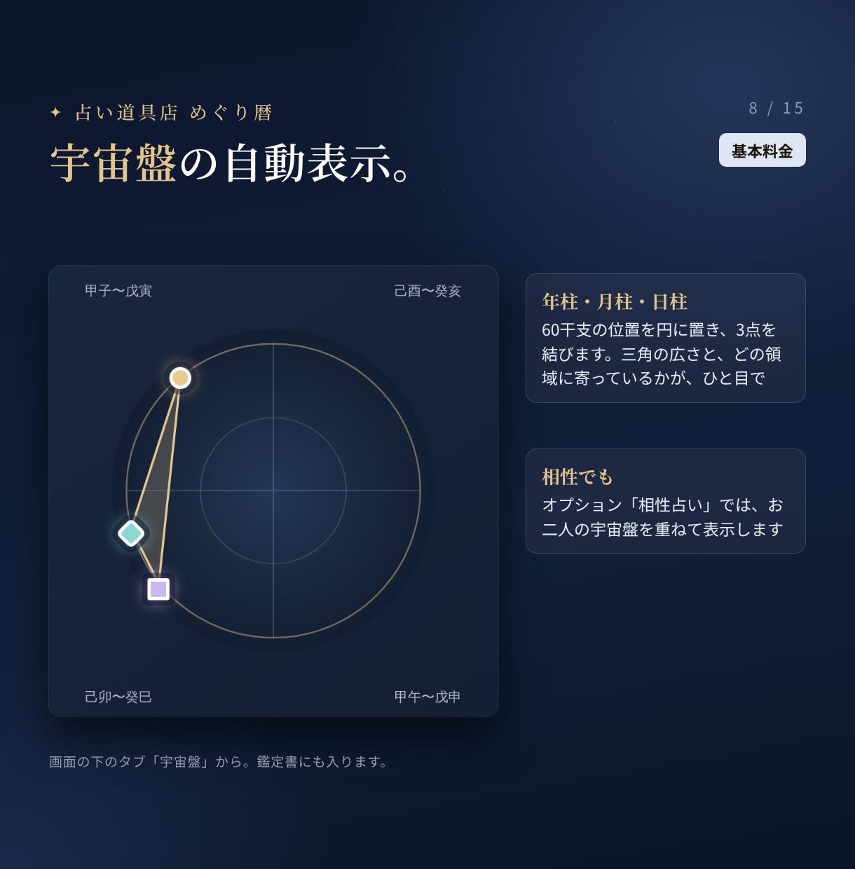 四柱推命の命式表と鑑定書を作るツールを提供します Excel不要・開くだけ。位相法・特殊星・守護神まで一画面で イメージ8
