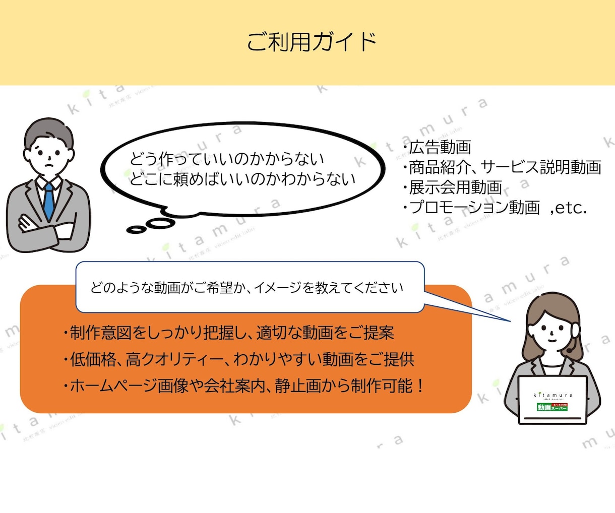 web・SNS広告動画をプロ品質で制作します サイネージ広告など、用途に合わせた最適な編集提案します！ イメージ4