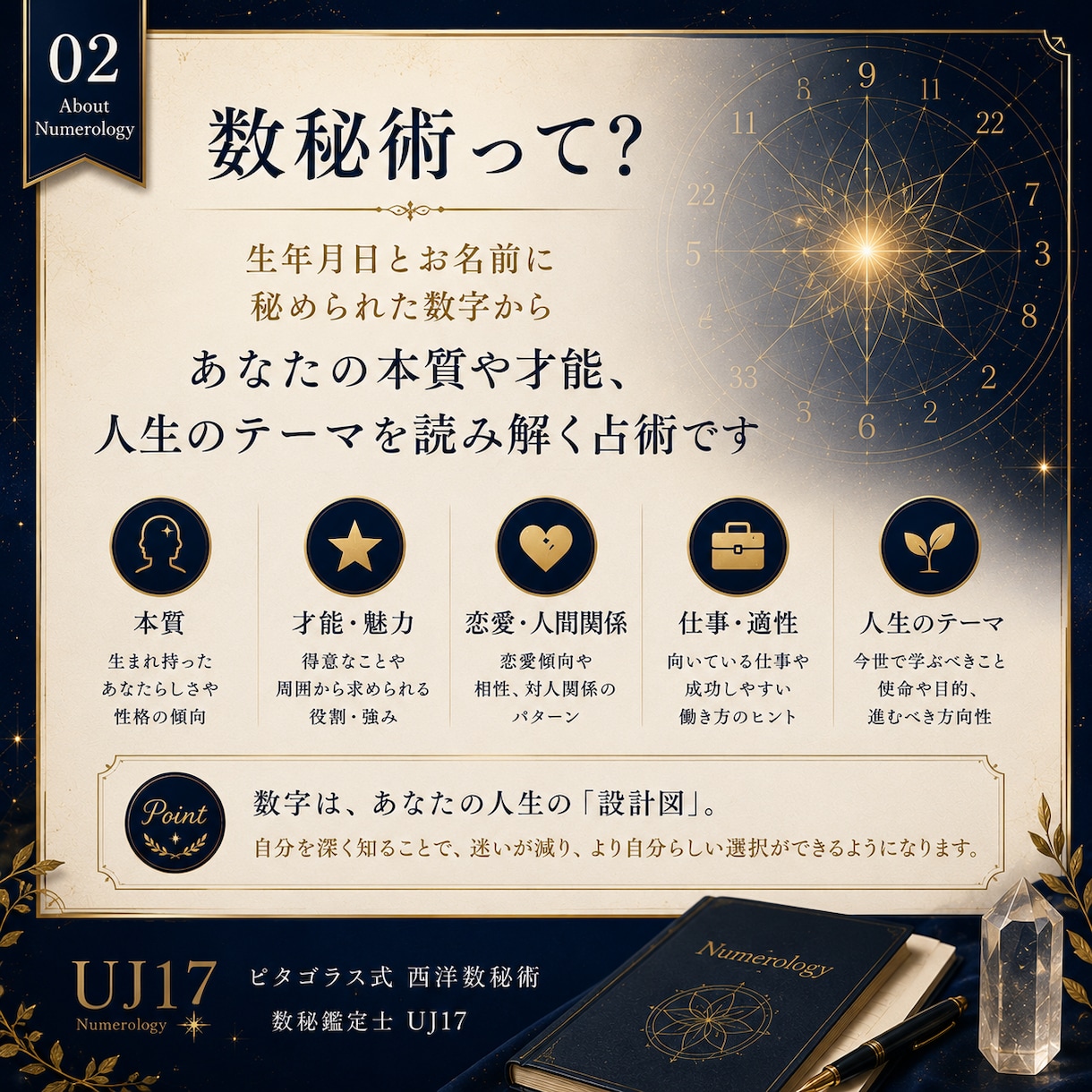 7月だけの特別価格生年月日と名前で本質を鑑定します 本質・才能・仕事・恋愛を丁寧に鑑定PDF鑑定書付き イメージ2