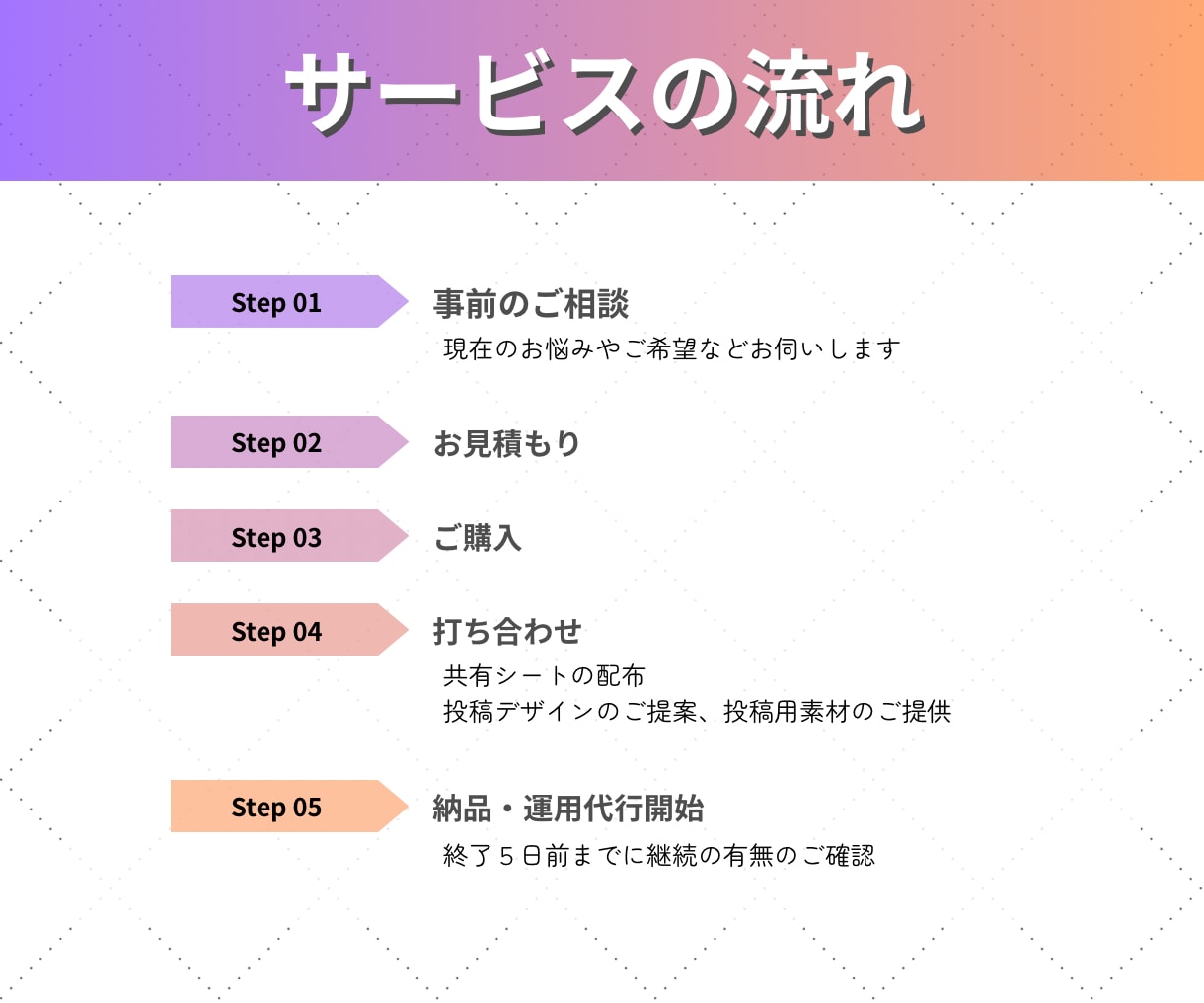 Instagram運用いたします 先着3名様限定＊モニター価格にて受付中！ イメージ5