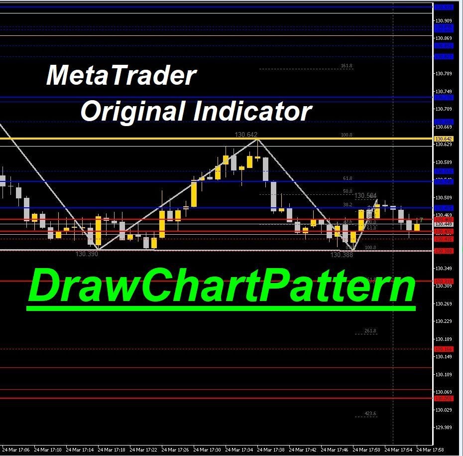 MetaTraderインジケーターを販売します 【DrawChartPattern】チャートパターン自動表示 イメージ1