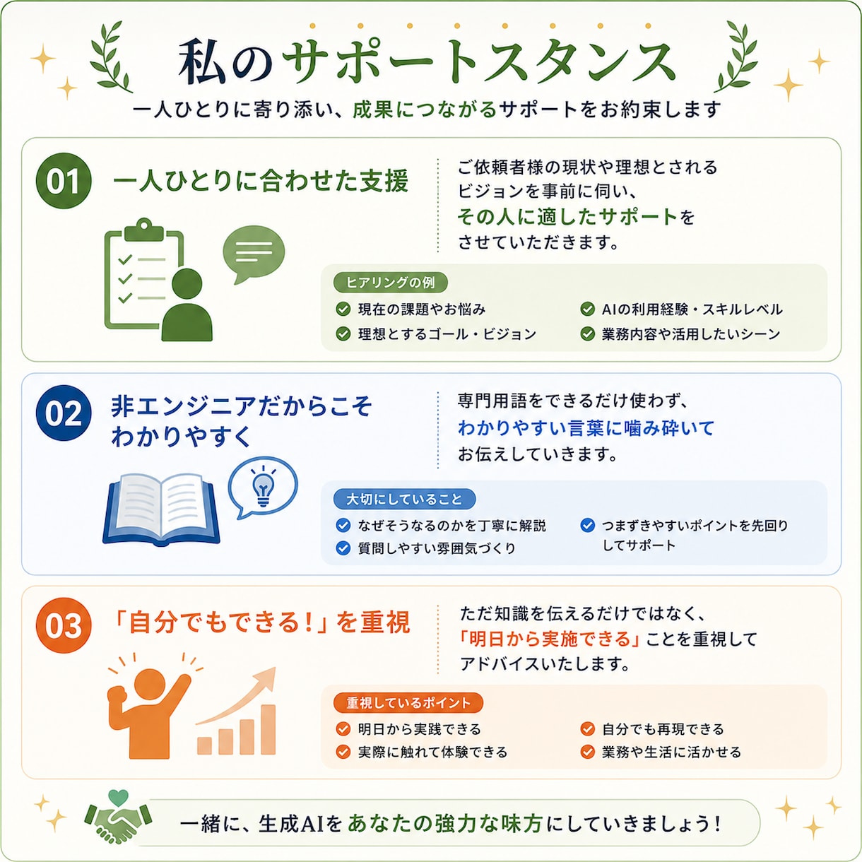 Claude活用を徹底的に伴走します 基礎から応用まで、あなたの理想に合わせた活用支援を実施します イメージ3