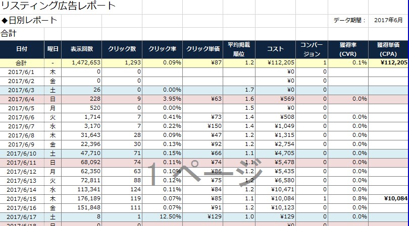 リスティング広告の自動集計レポートを提供します リスティング広告のデータを簡単に集計・分析したい方へ イメージ3