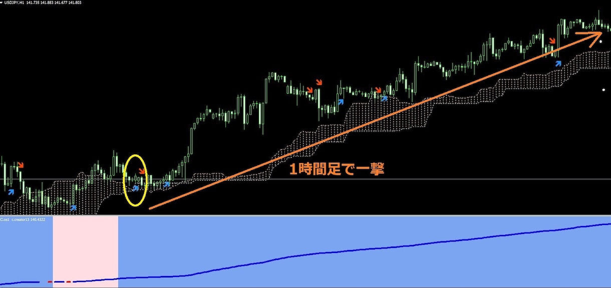 期待値の高いFXツールお譲りします 簡単な判断（色がわかる程度）でエントリーポイントを示します イメージ5