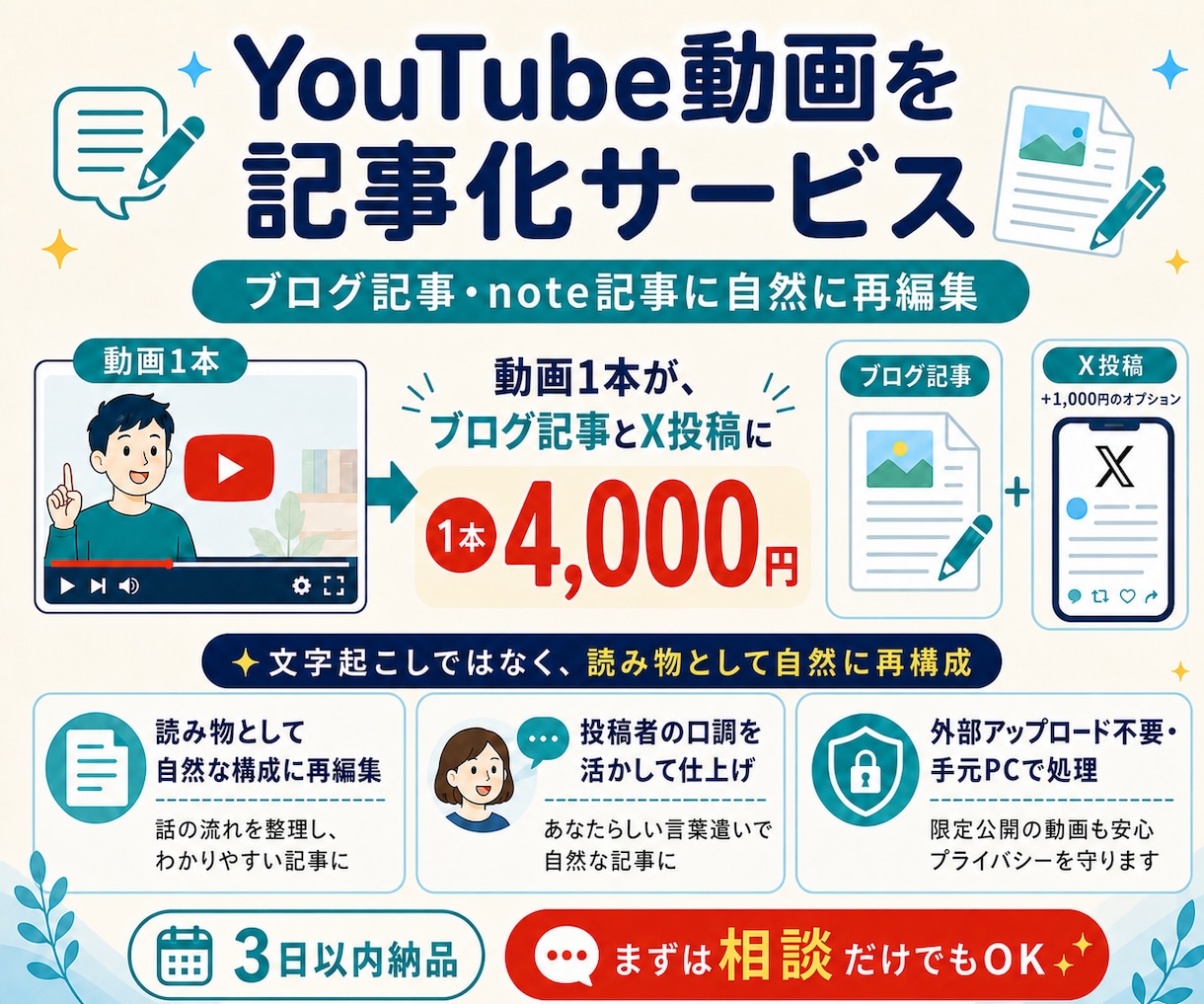 YouTube動画をブログ記事に変換します 動画1本が読まれる記事に｜4,000円・3日納品 イメージ1