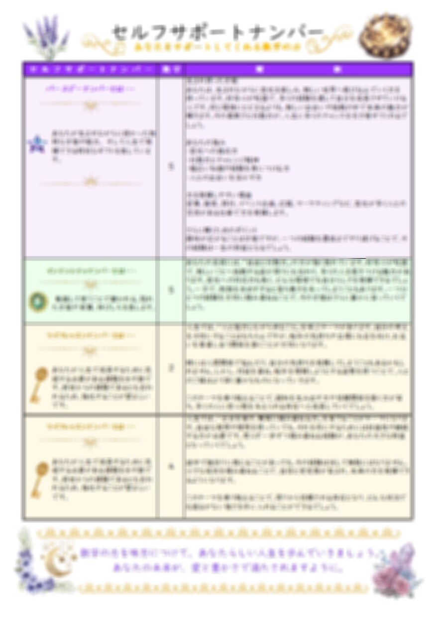 生まれ持った使命と人生の設計図を読み解きます 使命・才能・人生のテーマを詳しく読み解きます イメージ3