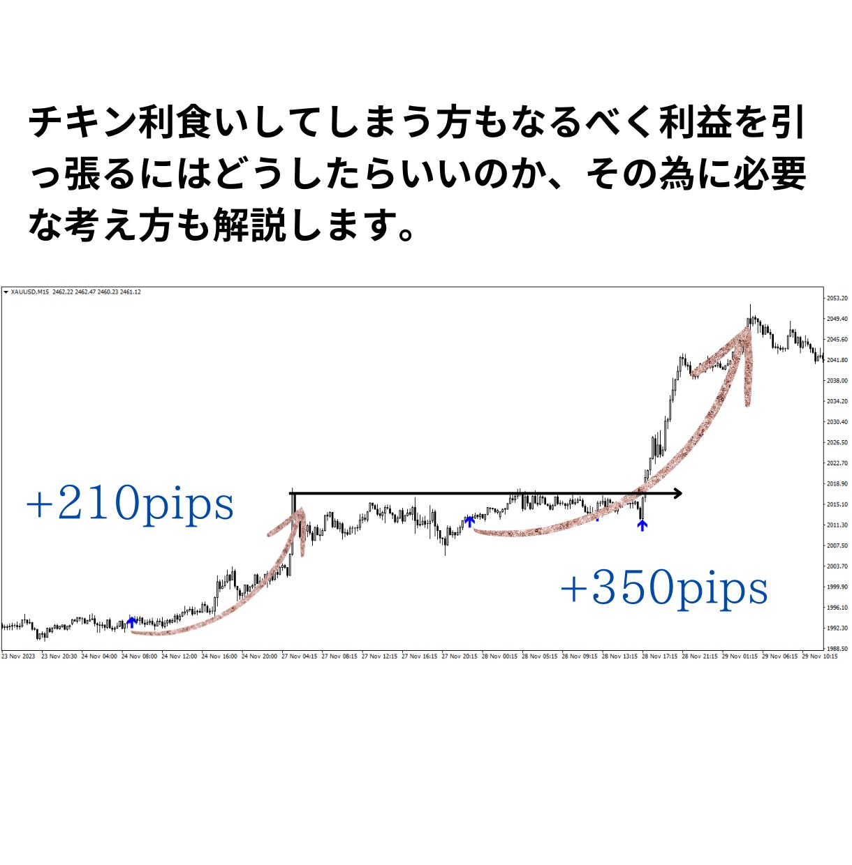 一分の簡単チェックで楽々売買サインをご提供します リペイントなしで勝ちやすい所負けやすい所が分かりやすい イメージ4