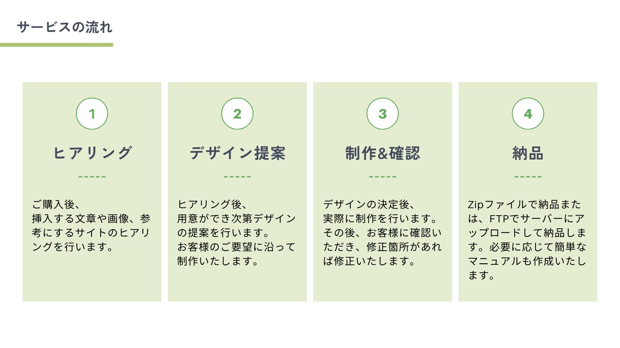 あなたのホームページを制作します Next.js & MicroCMSで高速・柔軟なサイト制作 イメージ6