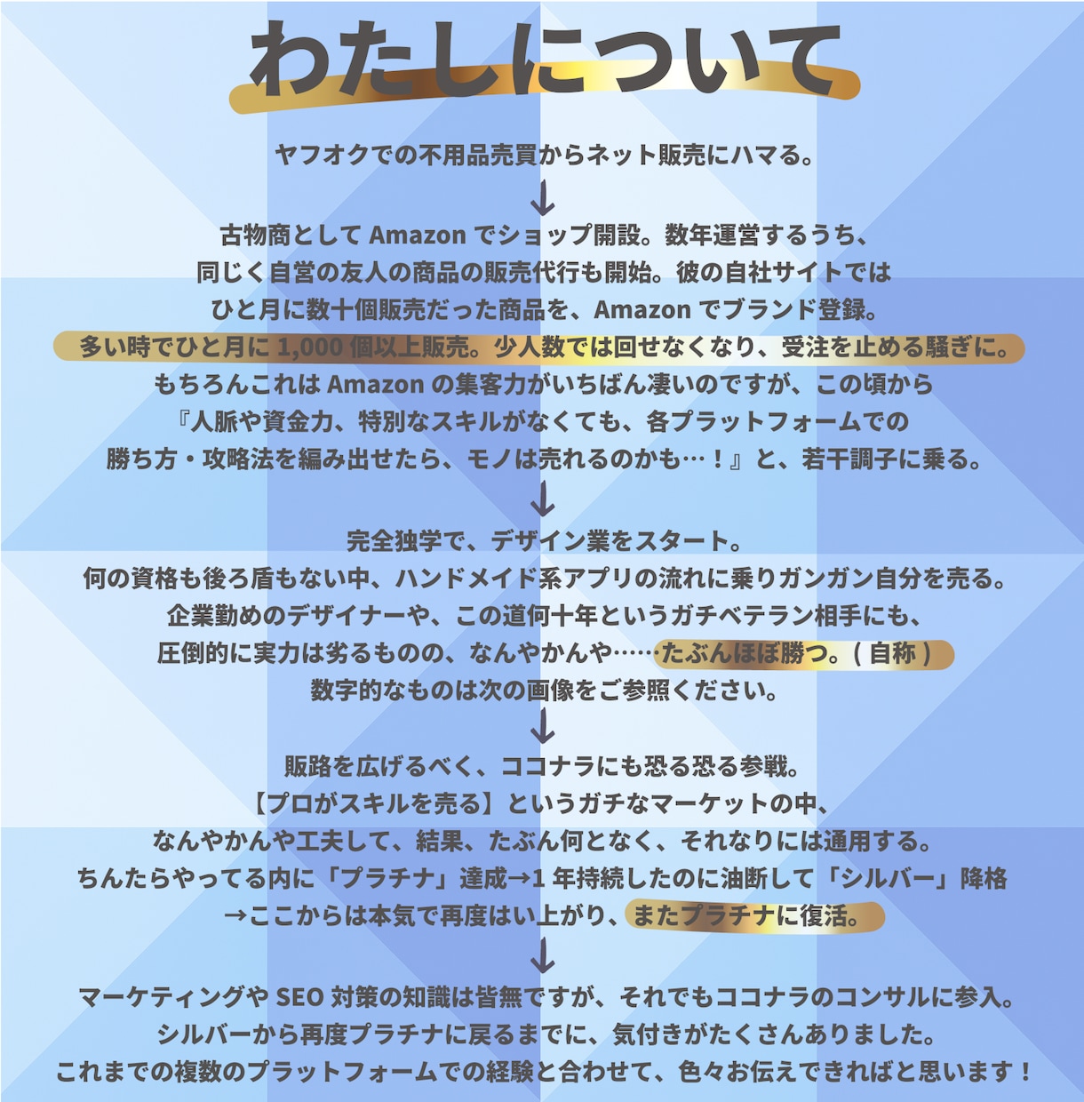 あなたをもっと売る！ココナラコンサルで背中押します ココナラ販売800超／Amazon運営中／カテキョ歴15年 イメージ5