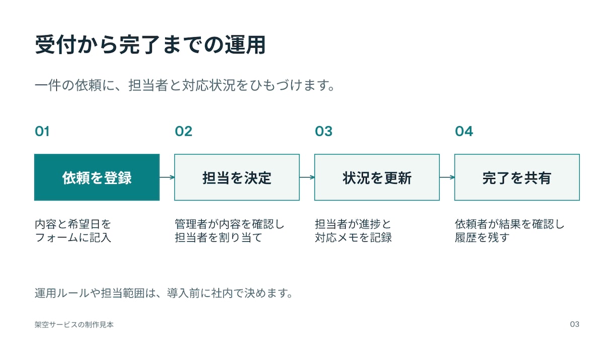支給原稿から営業資料スライド5枚を整えます 編集できるPPTXとPDFで納品・修正2回 イメージ2
