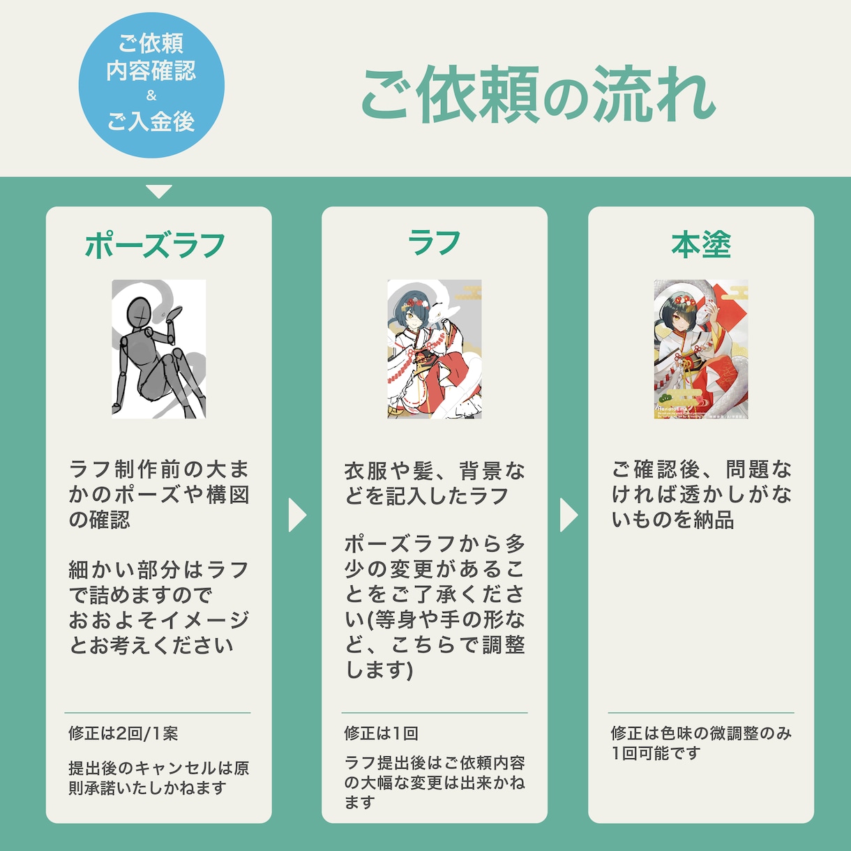 目を引くかわいいハーフイラスト制作します 女の子イラストはお任せください イメージ2