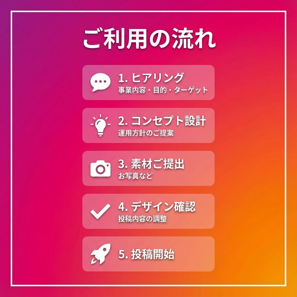 集客特化｜インスタ運用代行で売上UP貢献します 現役経営者があなたに代わり見込み客を集めます イメージ3