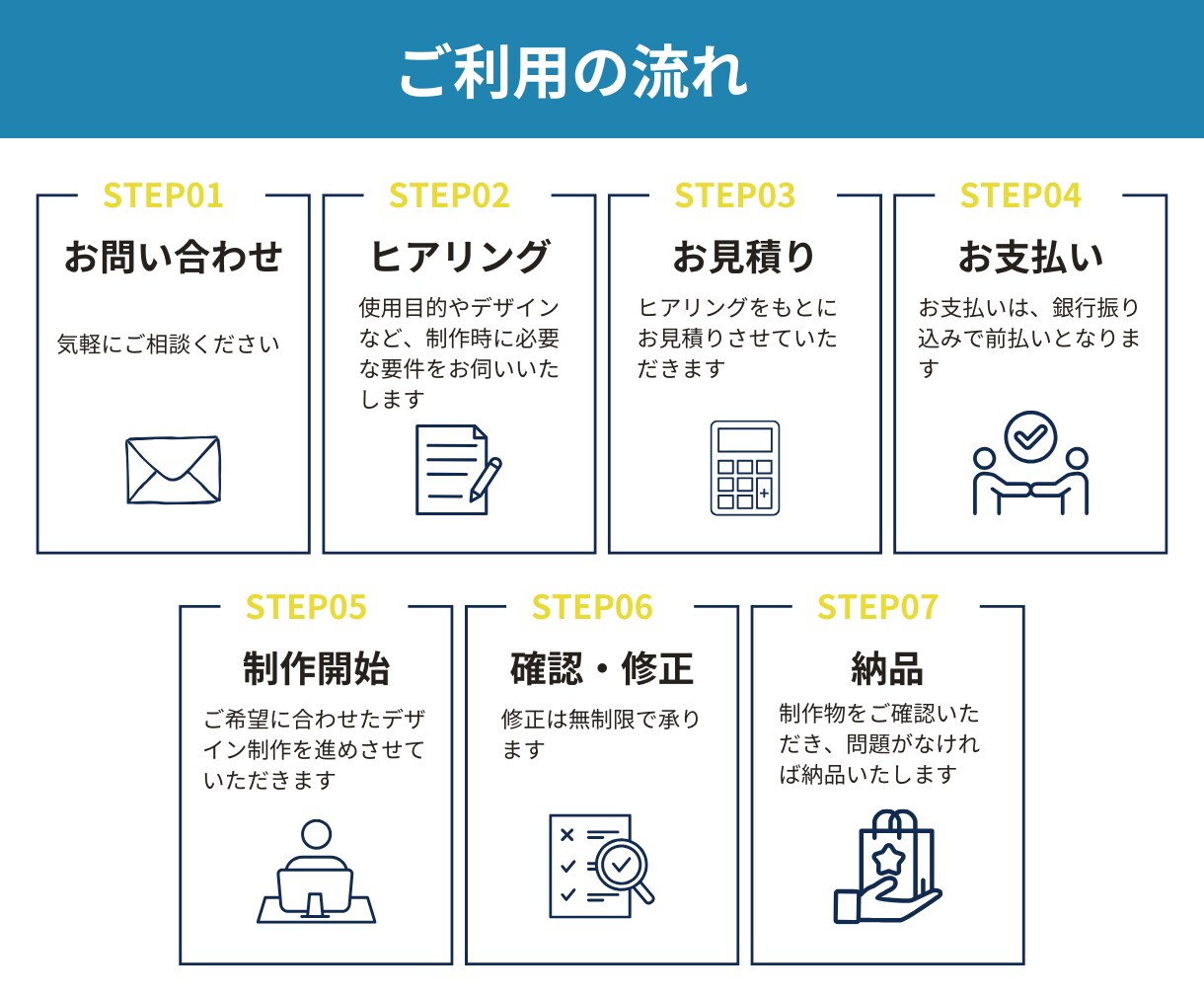 パッとみて、伝わるスライド作成します あなたの想いを、シンプルで伝わるスライドに イメージ5