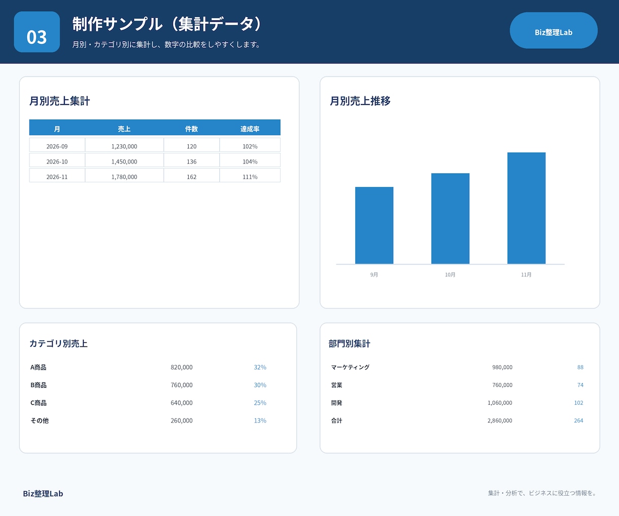 Excelデータを集計・表作成します 月別・部署別などの集計を、見やすい表に整理 イメージ3