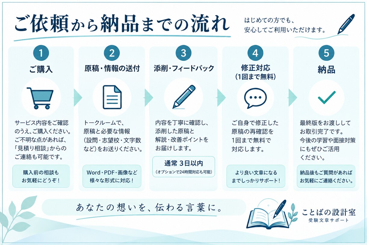 志望理由書・自己推薦書を丁寧に添削します 本人らしさを残し、伝わる文章へ整えます イメージ4