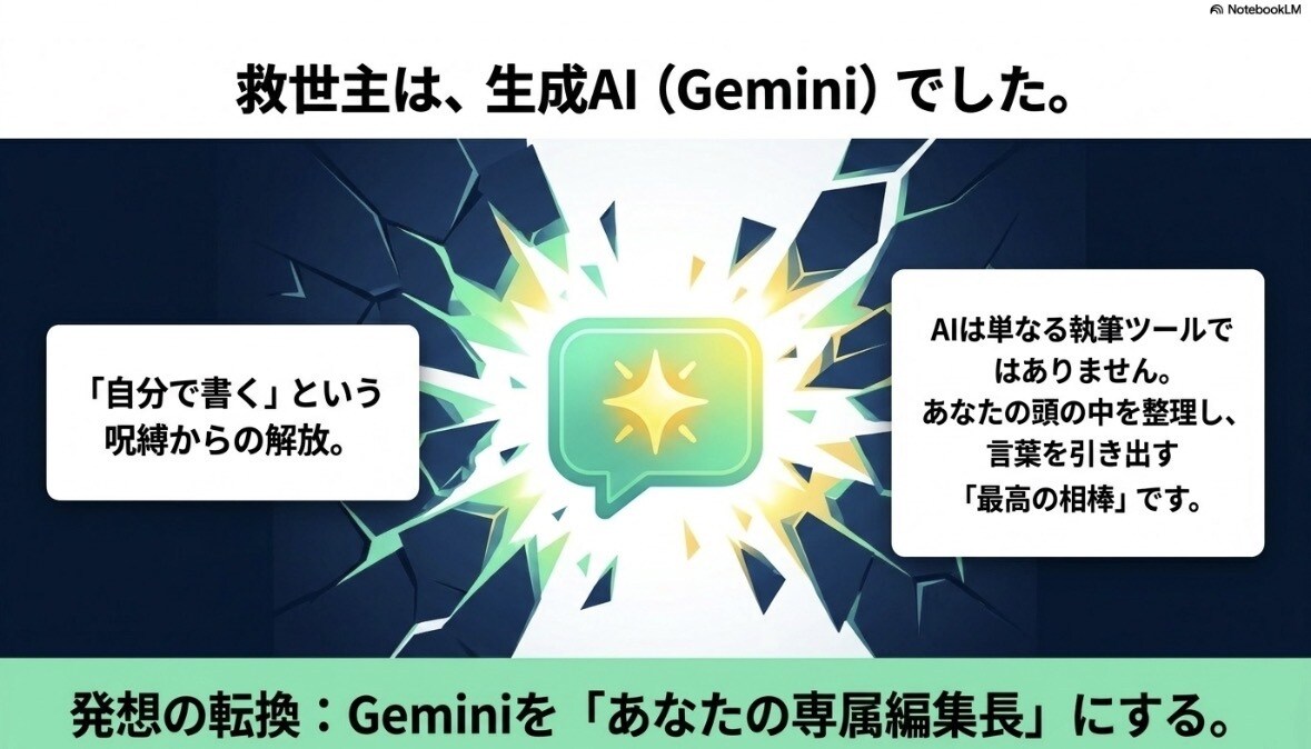 文章苦手でもできる！楽しい電子書籍作りを解説します 睡眠3時間の限界生活から僕を救った超・言語化出版ノウハウ イメージ6