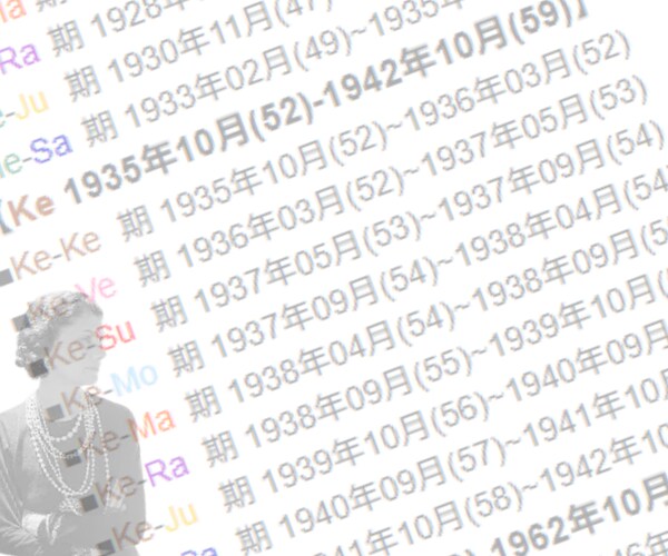インド占星術で適職と仕事の方向性＋流れを鑑定します 50代から何を仕事にするのか？強み・使命・今やるべきことは？ イメージ4