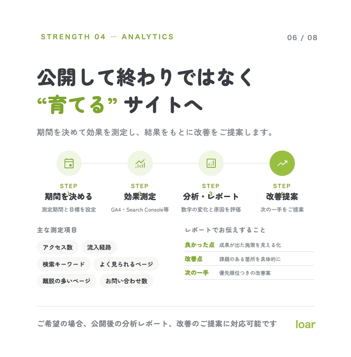 オリジナルデザインホームページ、LPを制作します SEO対策・スマホ対応・お問合せフォーム標準対応 イメージ8