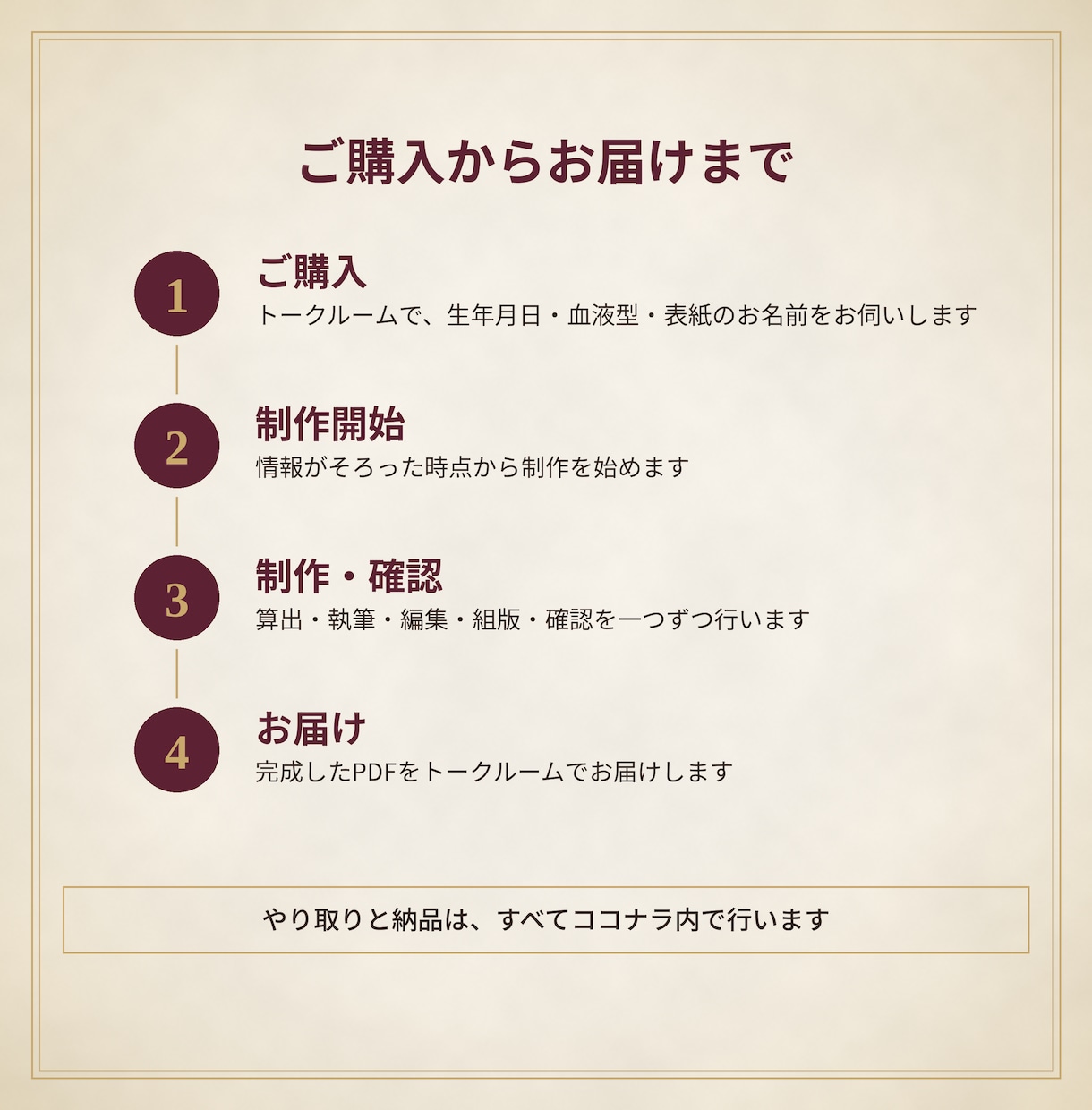 あなたという人物を、11の視点から描き出します あなたを貫く本質と、あなたを彩る多面性を一冊 に。 イメージ5