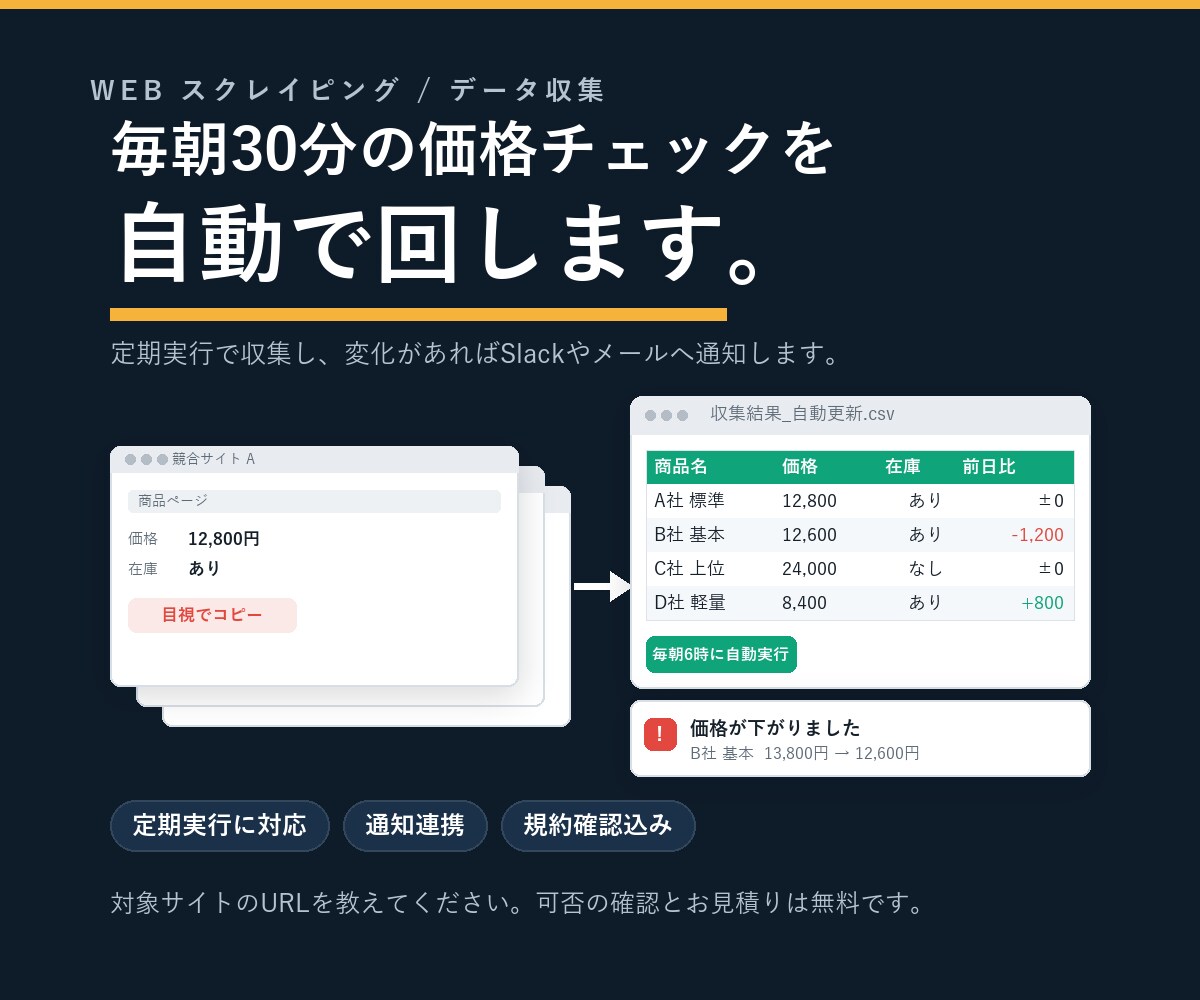 Webサイトの情報を自動収集します 定期実行・通知までまとめて対応 イメージ1