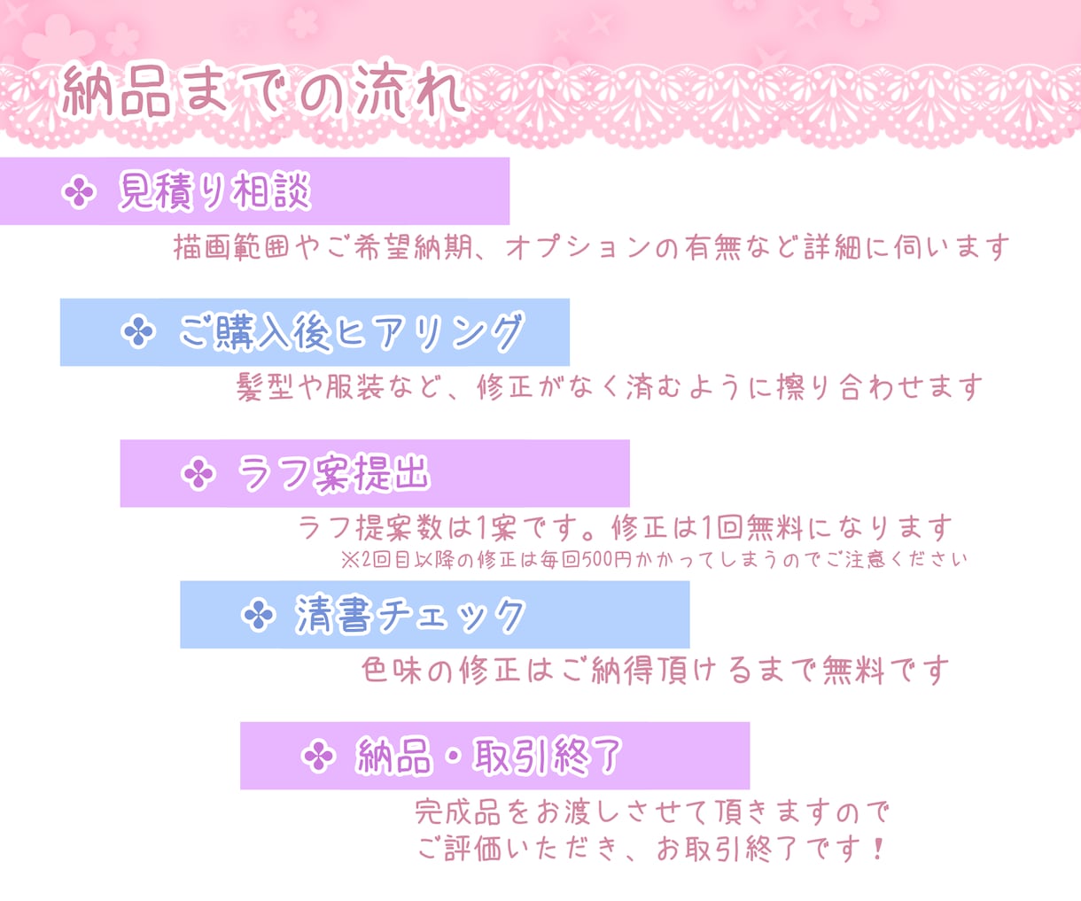ぷにっと可愛い❁ミニキャラアイコン描きます SNSアイコンだけでなく配信やグッズにもオススメです♪ イメージ3