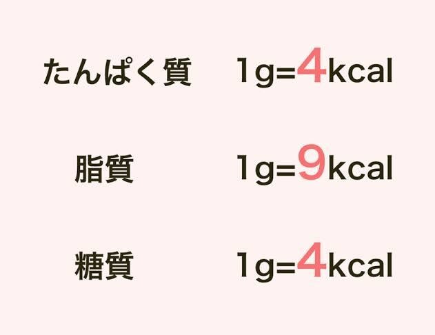 最新の食事学ダイエットを現役トレーナーが伝授します 食事制限一切なし！正しい知識で健康的にダイエット！ イメージ3