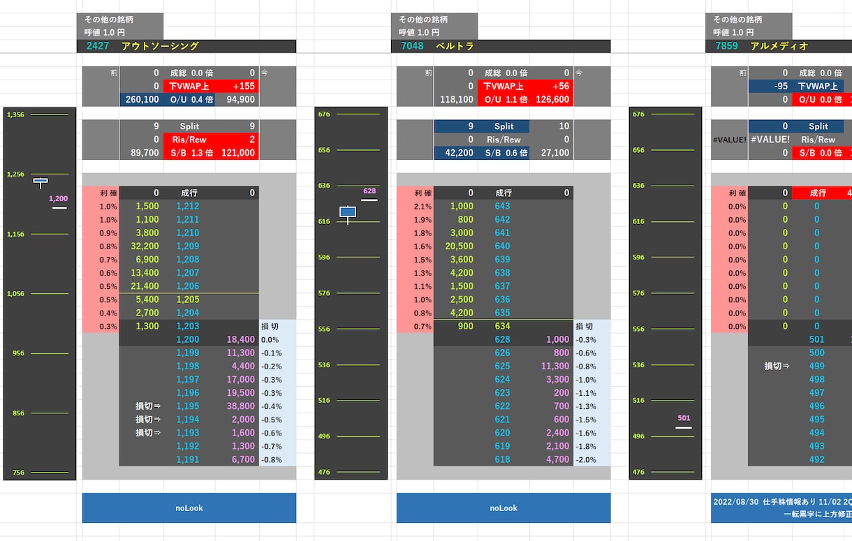 楽天RSSでトレード用のExcelツールを作ります ハイエンドのマクロ(VBA)作成はお任せください !!。 イメージ5
