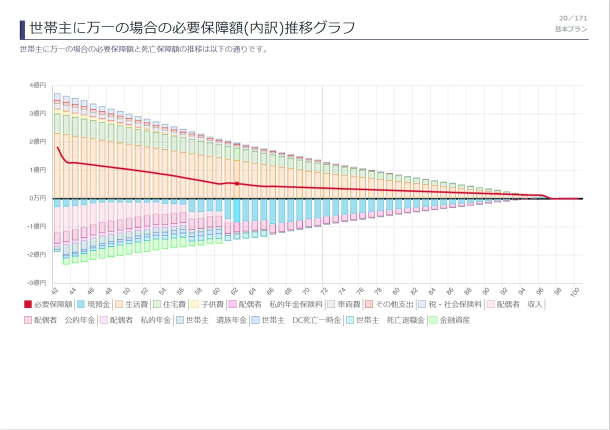 金融資産5000万以上の方限定プランを作成します 家計改善や富裕層向けの資産運用情報を知りたい方へ イメージ2
