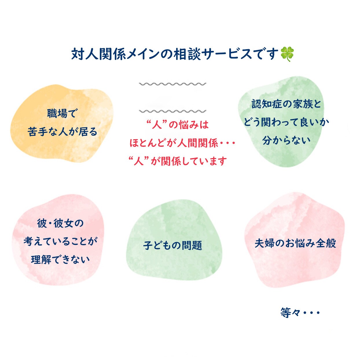 スッキリしない人間関係全般のお悩み聞きます 恋愛・お友達・家庭・職場等のお悩み解決お手伝いします イメージ3