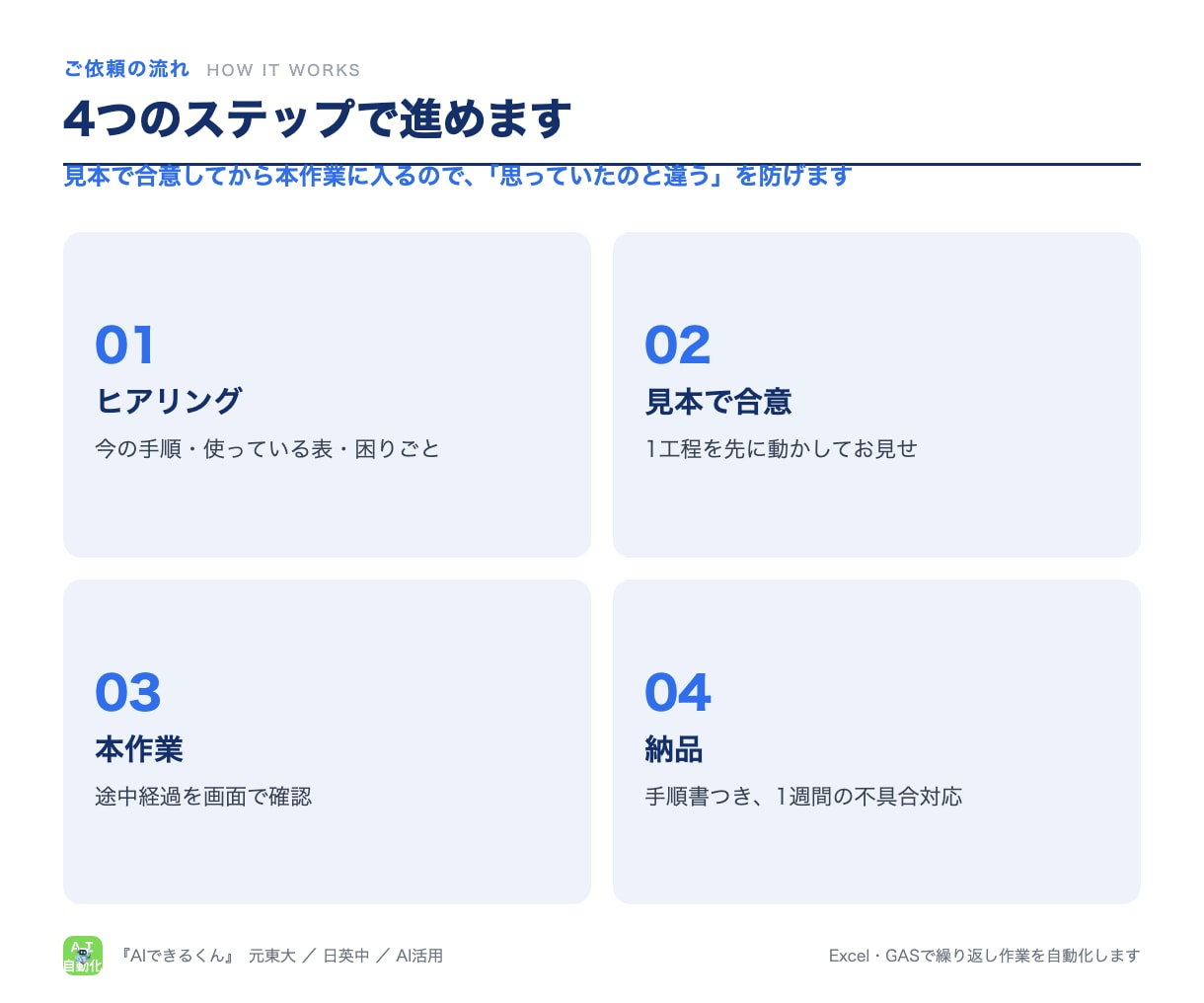 Excel・GASで繰り返し作業を自動化します 転記・集計・請求書をボタン1つに。手順書つきで引き継げる形 イメージ4
