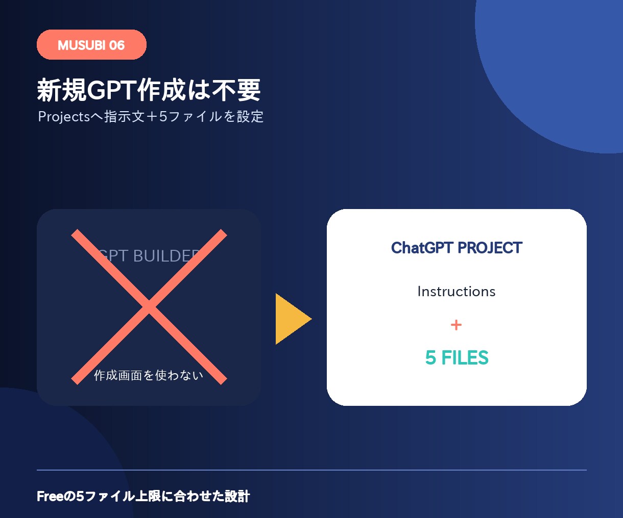 問い合わせ返信・見積もりを整えるAIを届けます 値下げ・追加修正・納期の返答を、条件から整理するキット イメージ6