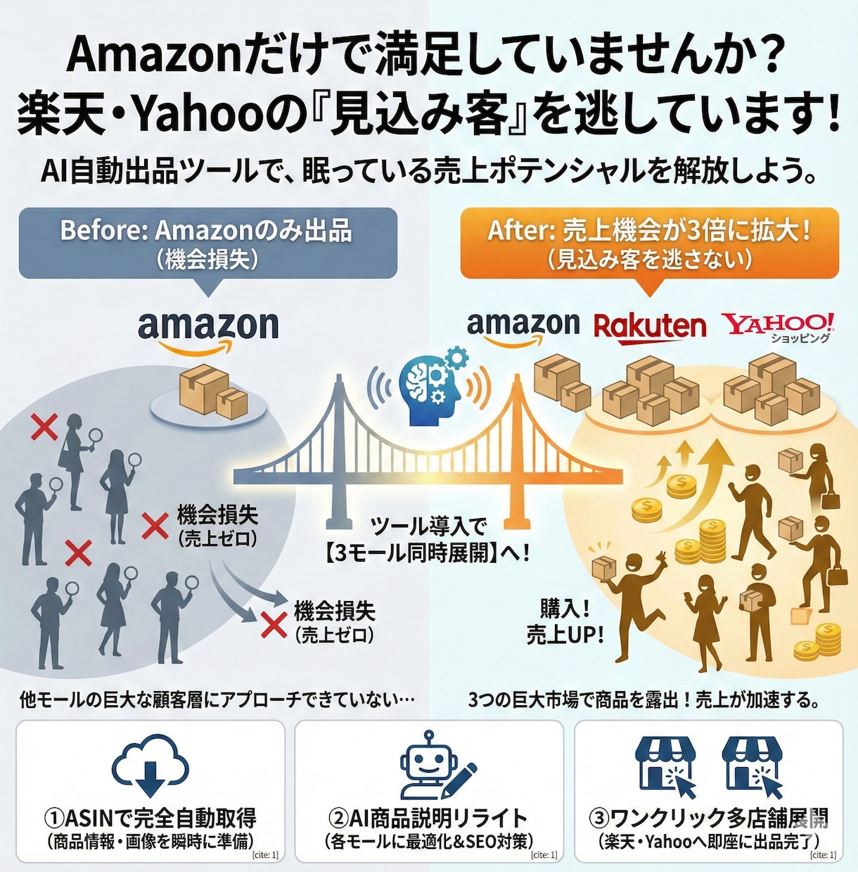 Amazon商品を楽天/Yahooへ自動出品します 月45時間の作業削減◆ASINだけで画像・情報を自動取得OK イメージ9