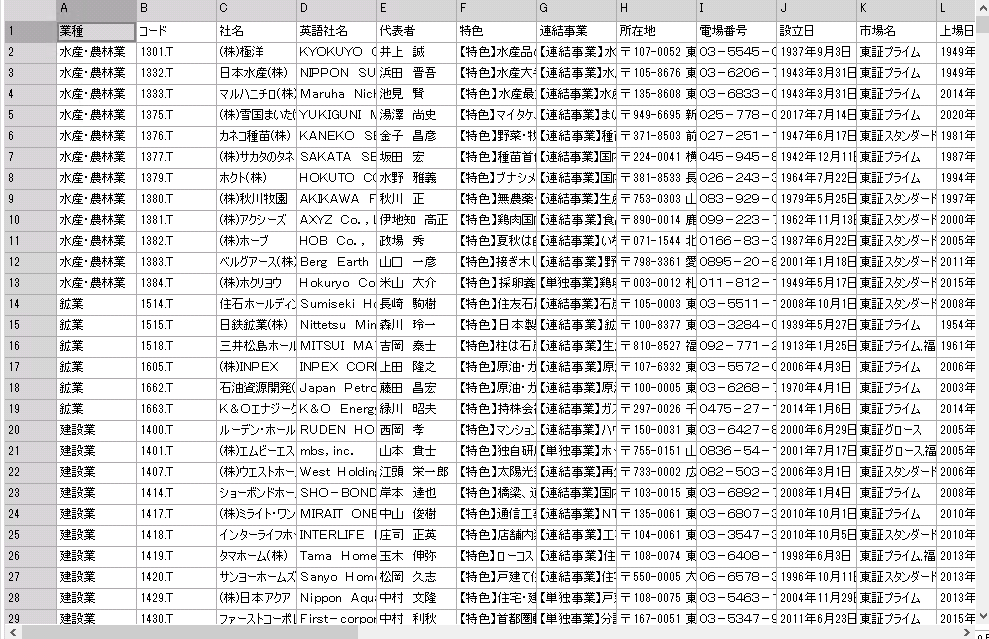 上場企業リスト＜URL付き＞を販売します エクセルで表示可能なCSVデータをお渡しします。 イメージ2