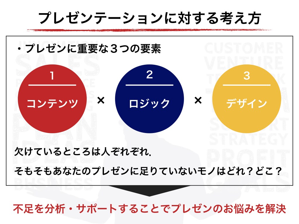 プレゼンテーションのお悩み解決します プレゼンの新規作成，ブラッシュアップ，コンサルティング業務 イメージ4