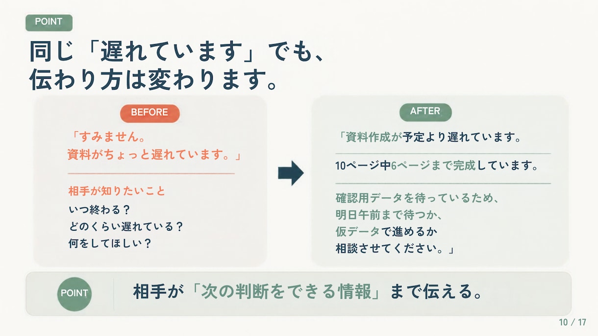 文章・情報を整理して、伝わるスライド資料を作ります 構成整理・図解・デザインまで。情報を見やすく、伝わる資料へ。 イメージ7