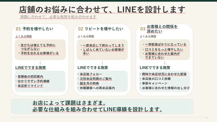 公式LINE・Lステップを設計構築します 初回5名限定｜店舗の集客・リピート導線まで設計 イメージ3