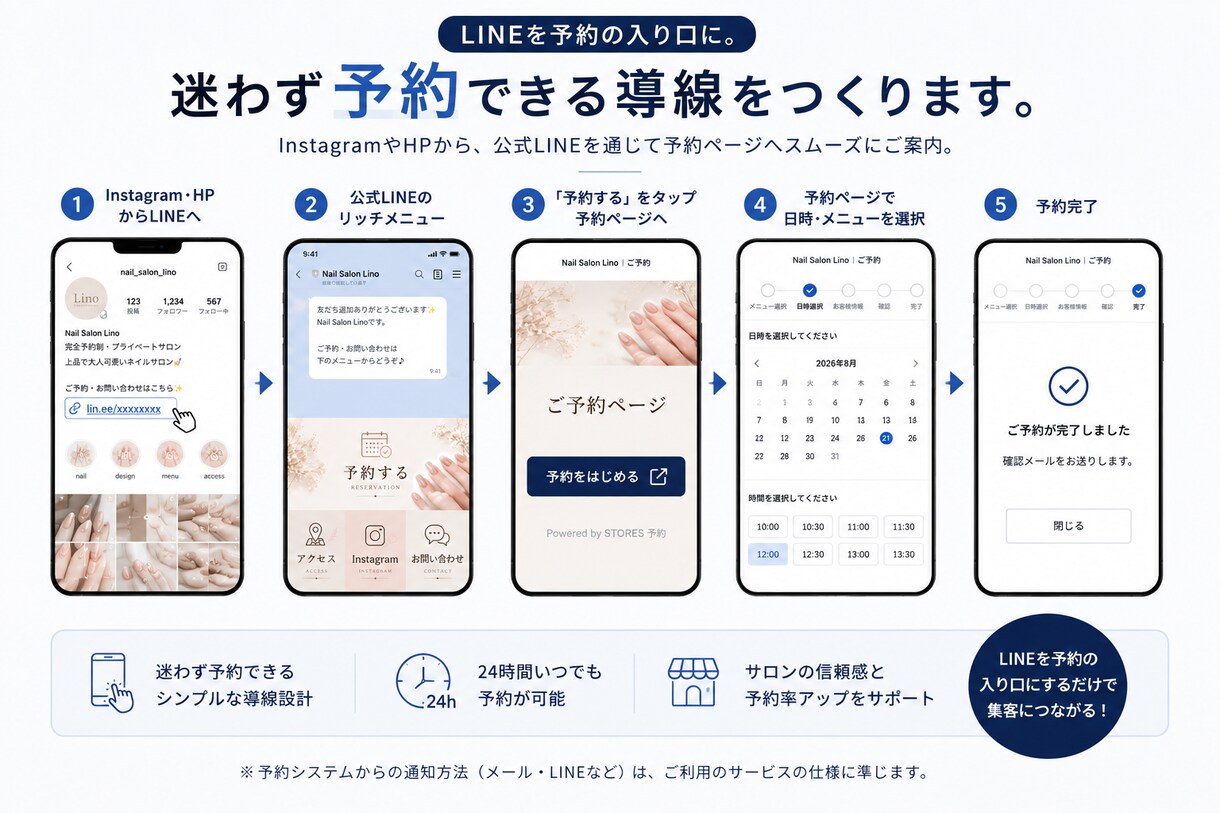 予約できる公式LINEをまるごと構築します リッチメニュー・予約システム・自動応答まで全部お任せ イメージ3