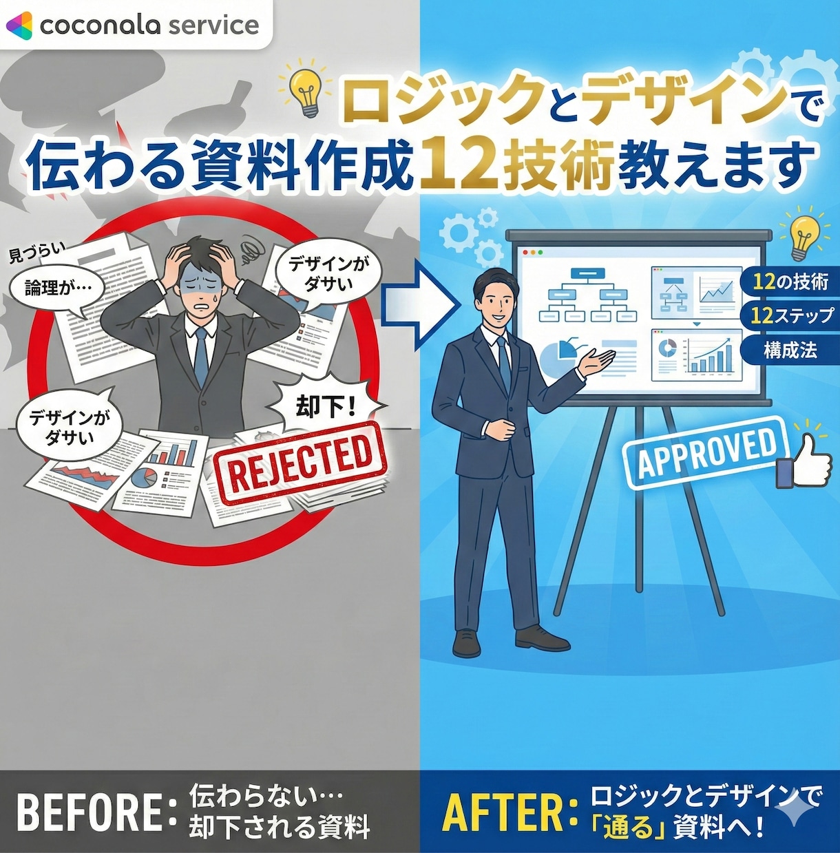 ロジックとデザインで伝わる資料作成12技術教えます 通る資料の12ステップ、ビジネス文書・提案書の構成法を伝授！ イメージ1