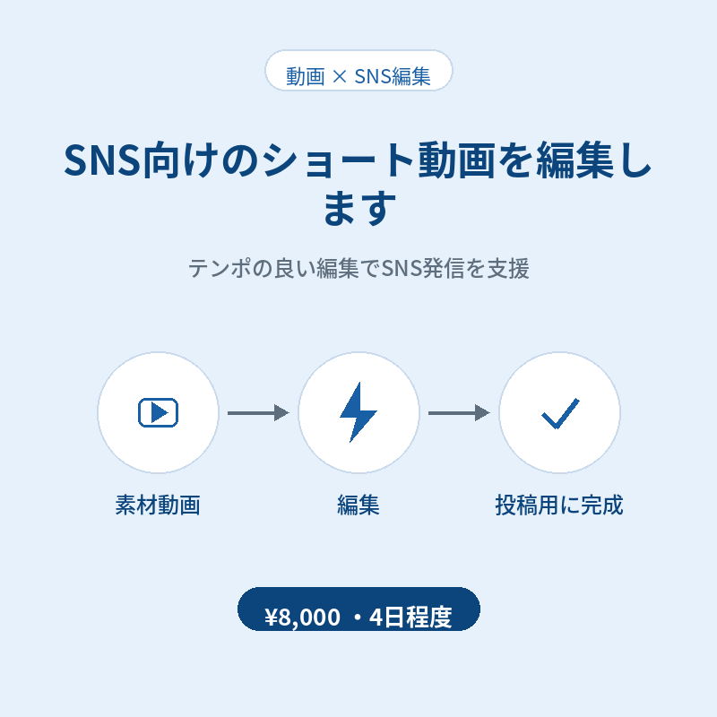 SNS向けのショート動画を編集します テンポの良い編集でSNS発信を支援 イメージ1