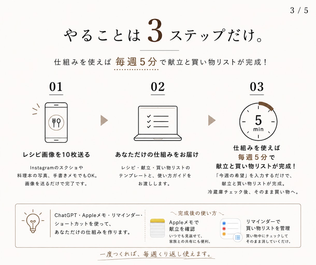 まとめ買い向けの献立と買い物リストを作ります 登録したレシピから、毎週5分で献立と買い物リストを作成 イメージ3