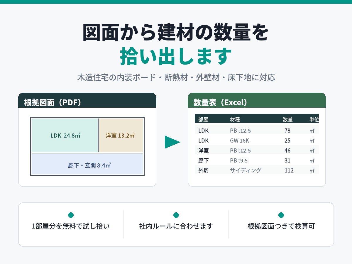 木造住宅の図面から建材の数量を拾い出します 建設業界の実務経験者｜根拠図面つきで検算できます イメージ1
