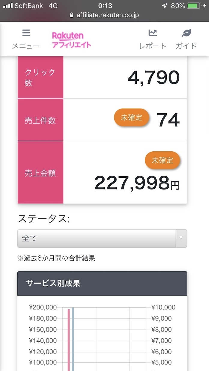 楽天アフィリエイトのTwitterの稼ぎ方教えます 楽天アフィリエイトでうまくいかない方必見！裏技公開 イメージ3