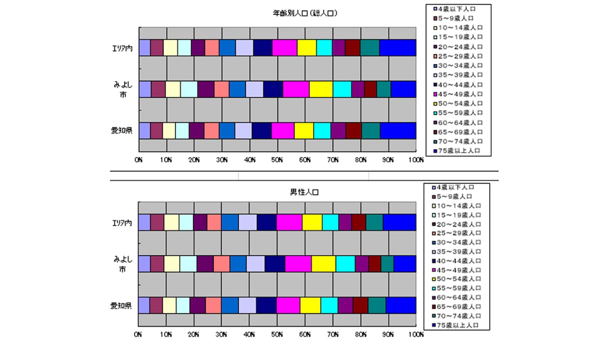 補助金・創業計画向けの商圏分析レポートを作成します この場所に人はいるのか？を公的統計データで可視化します イメージ3