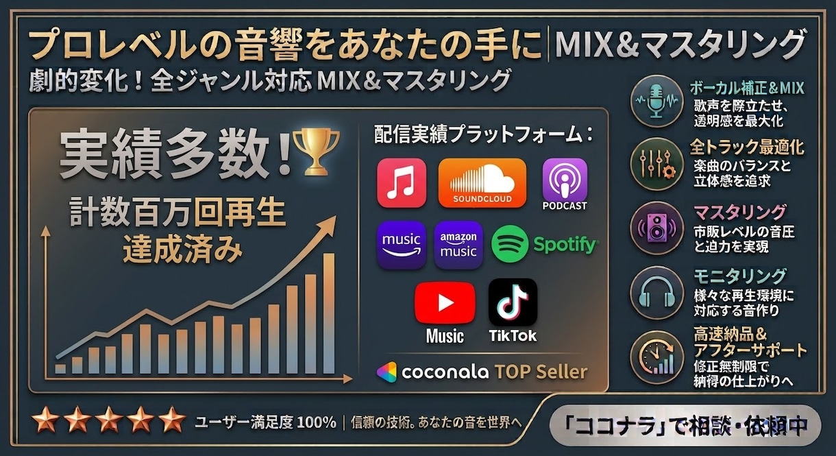 プロクオリティの音と立体感へ仕上げます J-POP・HIPHOP・R&B特化！魅力を引き出すMIX イメージ2