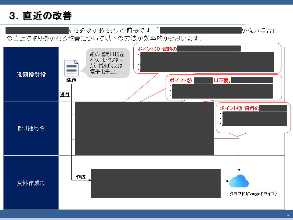 デジタル技術による業務改善コンサルティングをします デジタル化/自動化/コスト削減/DX支援/プロセス改善 イメージ4