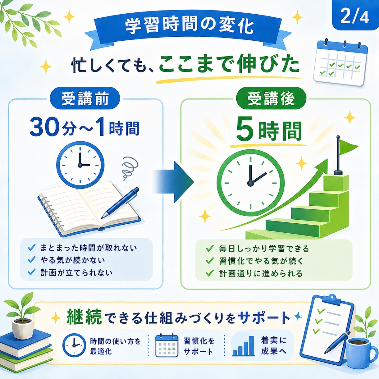 英語学習の習慣化をプロが伴走します 英語学習を習慣化し、着実に実力を伸ばせる自分になる イメージ3