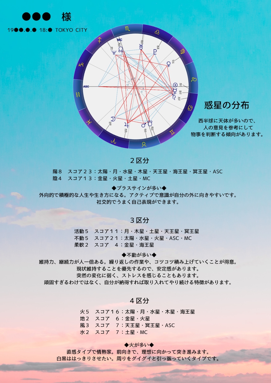 西洋占星術であなたの運命を読み解きます ～ホロスコープで自分を知り、今をもっと自由に～ イメージ5